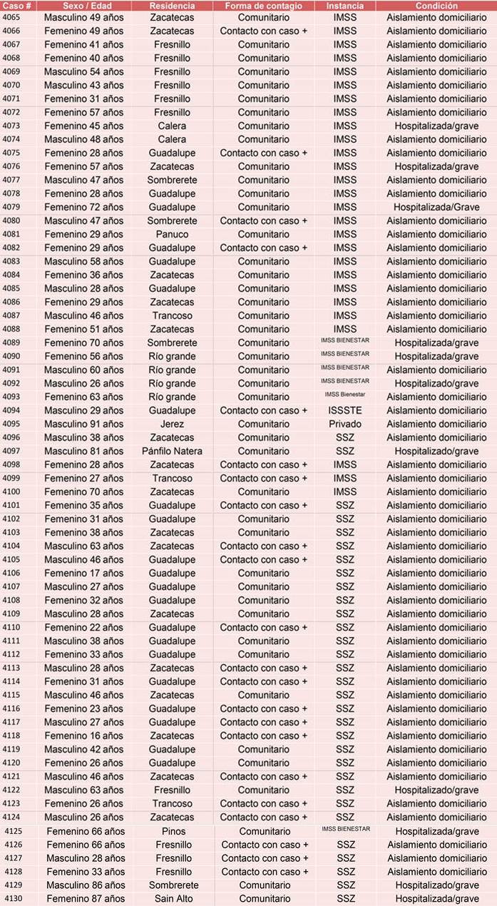 casos domingo 2