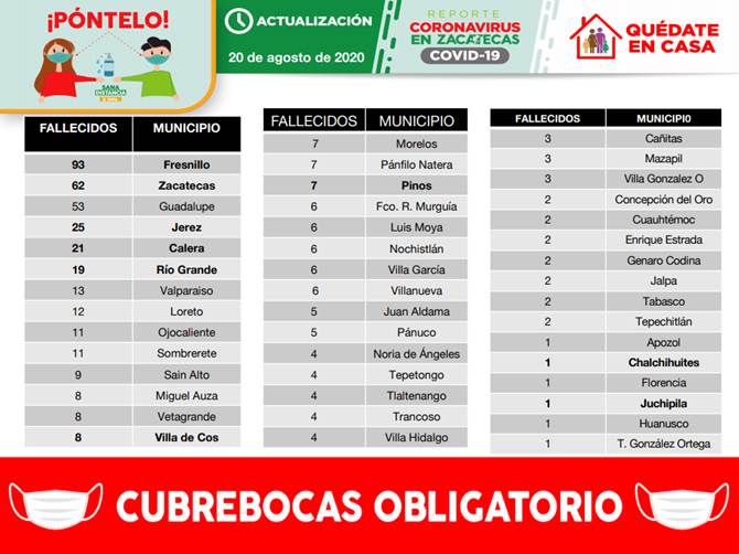 decesos jueves 1