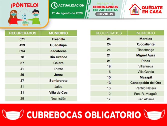 recuperados jueves 1