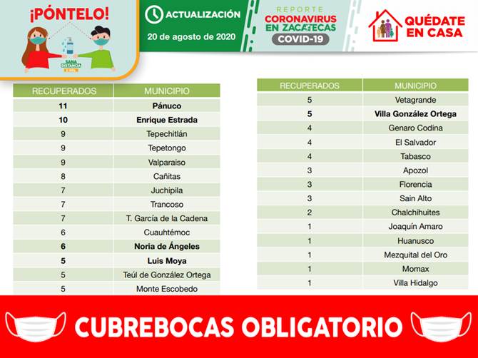 recuperados jueves 2
