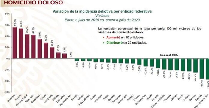 zacatecas_datos_seguridad_1-5fb
