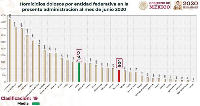 zacatecas datos seguridad 2