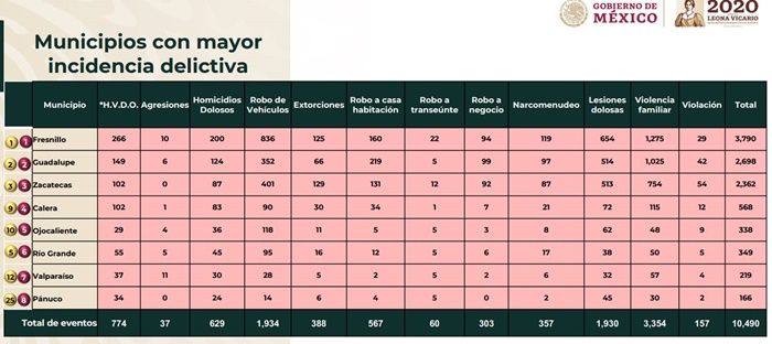 zacatecas datos seguridad 3