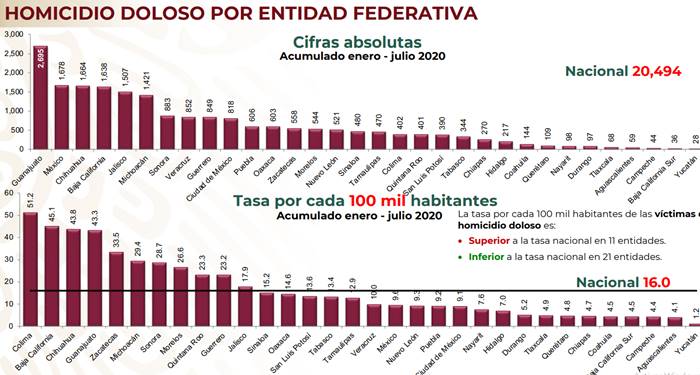zacatecas datos seguridad 4
