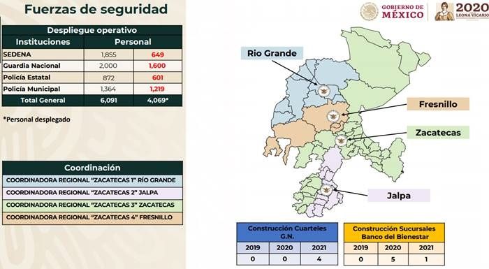 policias zacatecas2