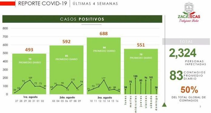 datos_pandemia_zacatecas-d94