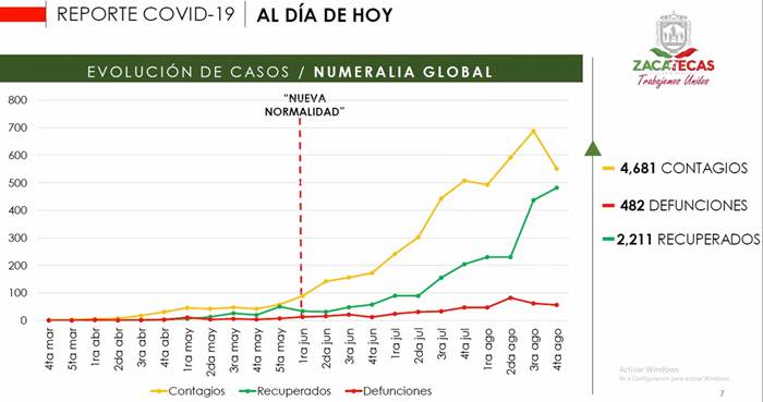 zacatecas pandemia datos2