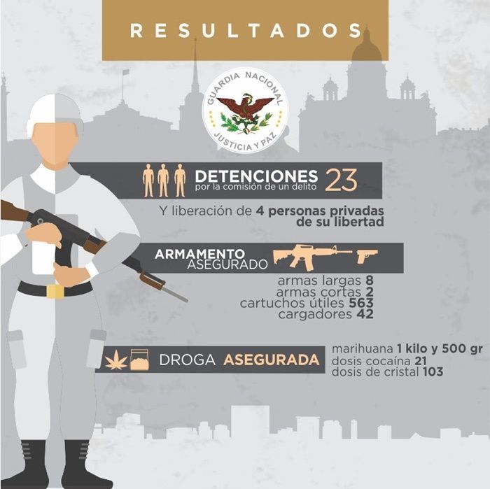 aseguramiento 2