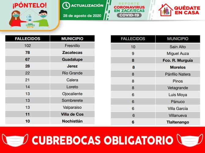 decesos viernes 1