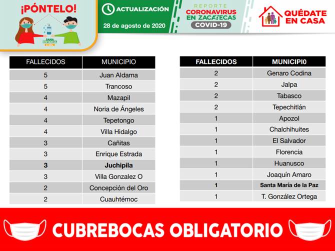 decesos viernes 2