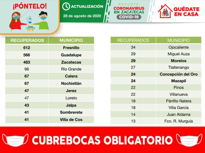 recuperados viernes 1