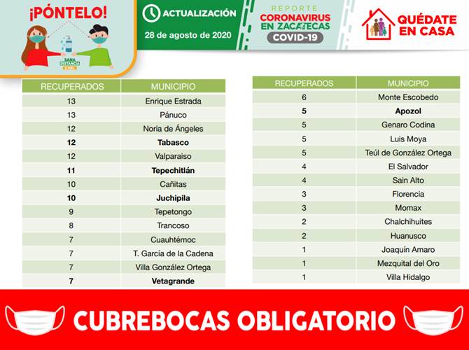 recuperados viernes 2