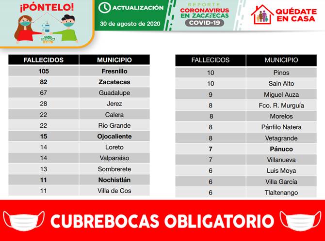 decesos domingo 1