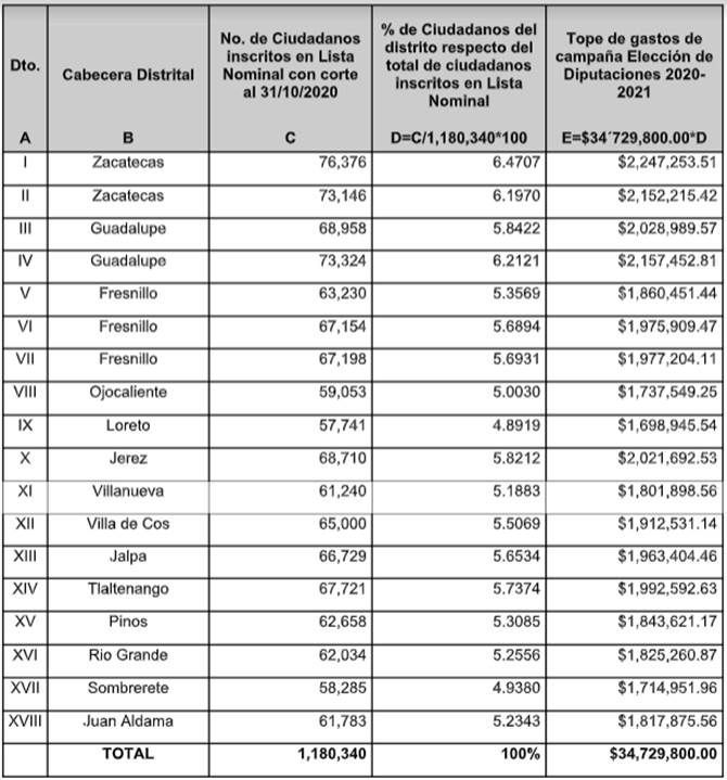 ieez