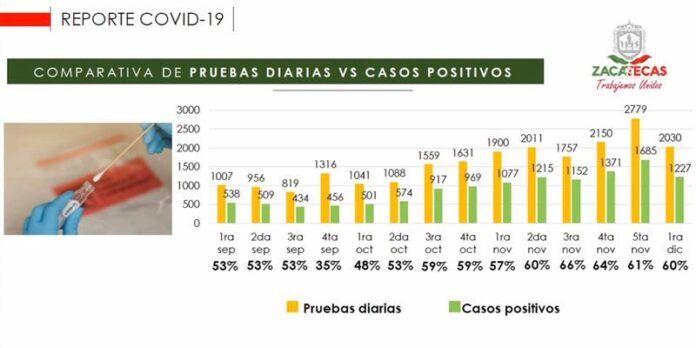 reporte_covid_zacatecas-4f0