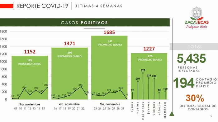reporte covid zacatecas2