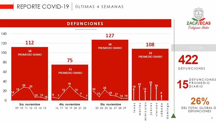 reporte covid zacatecas3