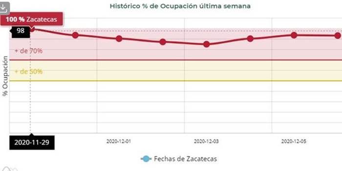 ocupacion hospitalaria cambio
