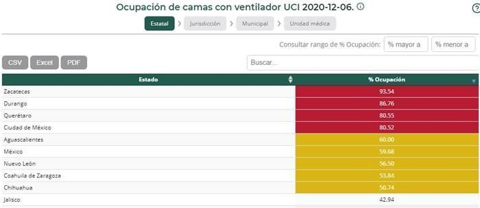 ocupacion hospitalaria zacatecas 1