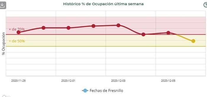 ocupacion hospitalaria zacatecas 3