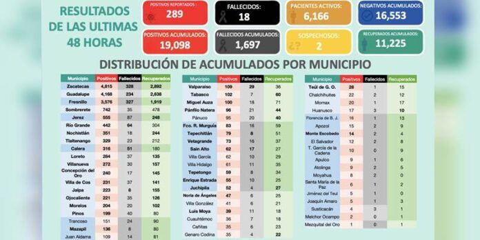 covid-domingo-9e5