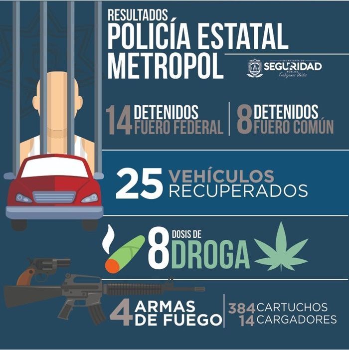 seguridad 2