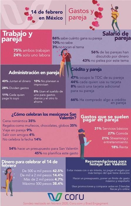 pareja 1