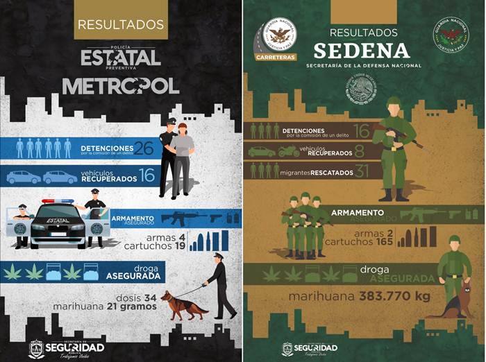 resultados