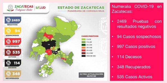 reporte-694