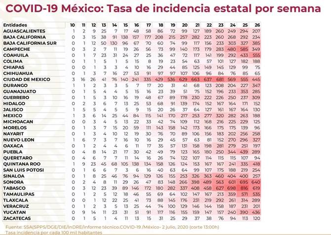 zacatecas incidencia covid 1