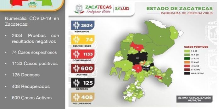 reporte-62e