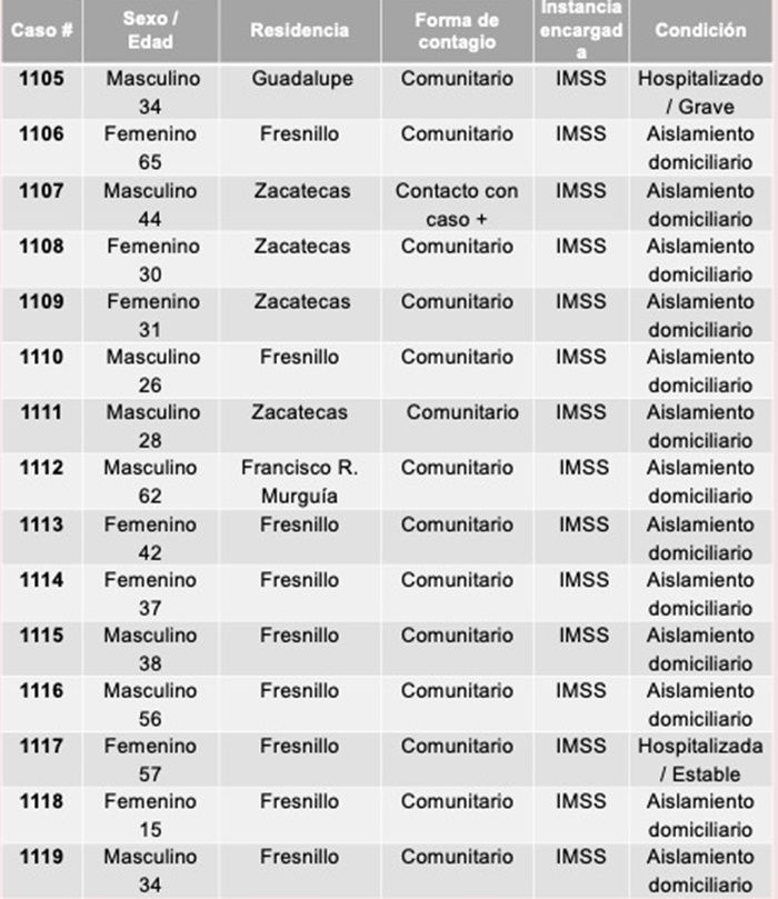 tabla 1