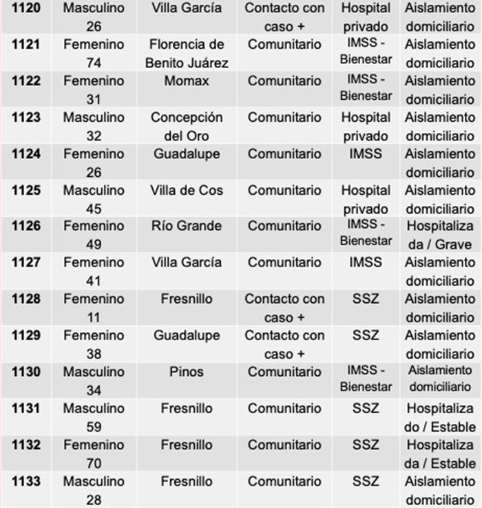 tabla 2