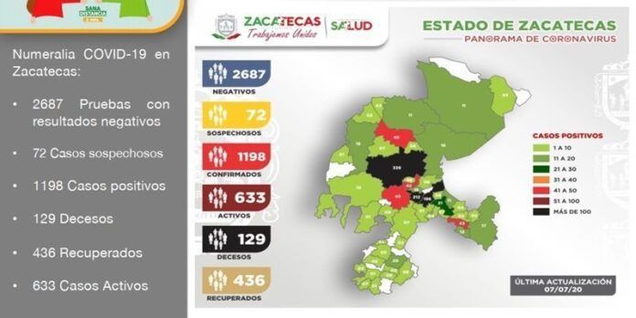 reporte-8db