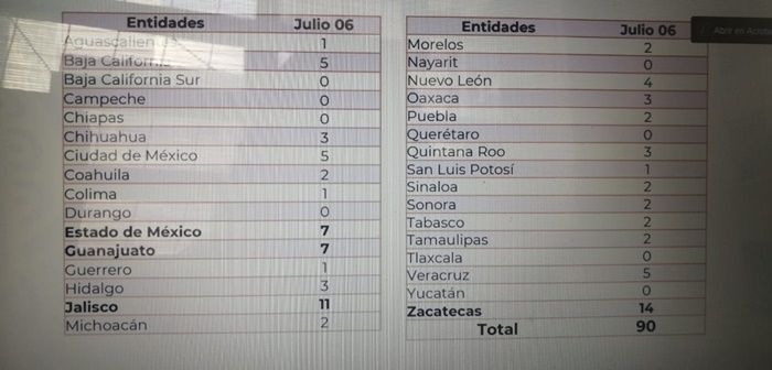 reporte homicidios