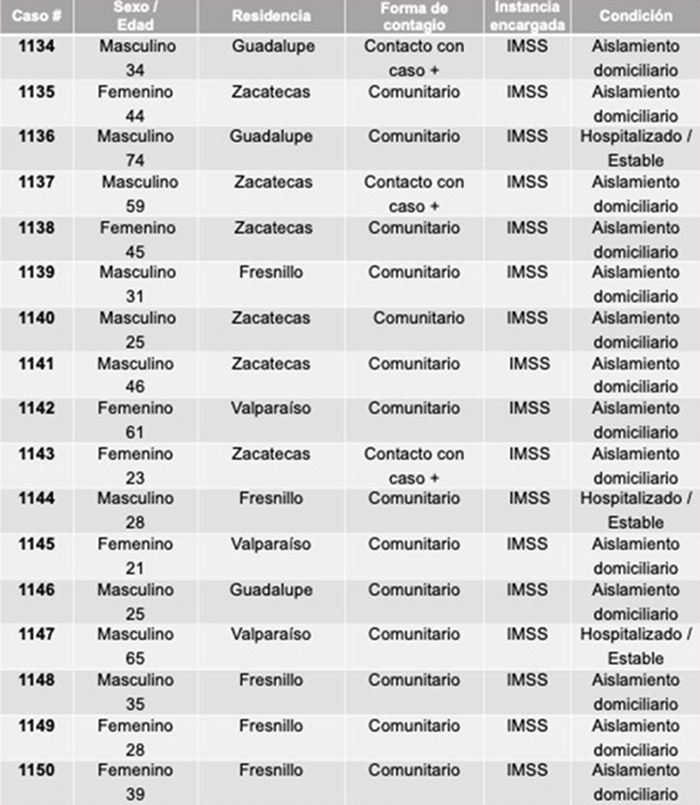 tablas 1