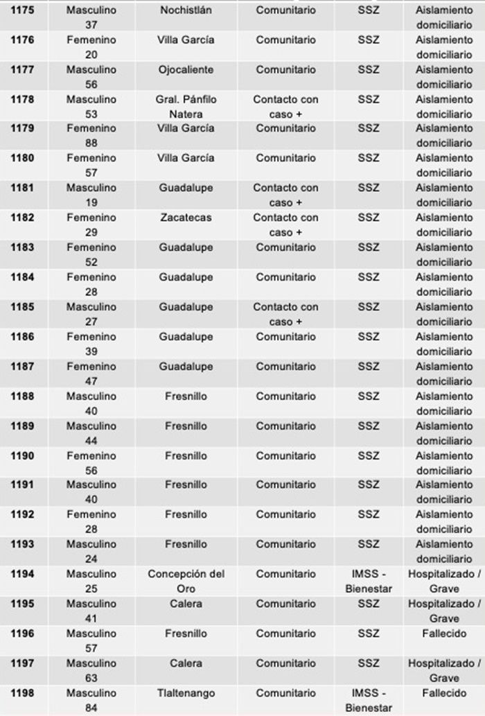 tablas 2