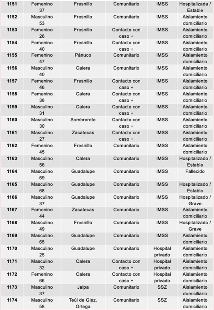 tablas 3