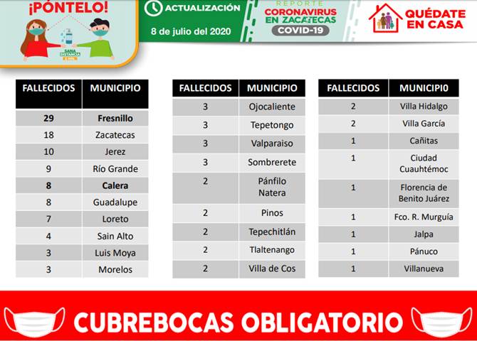 decesos miercoles 1