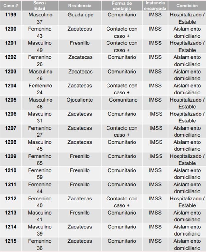 tabla 1