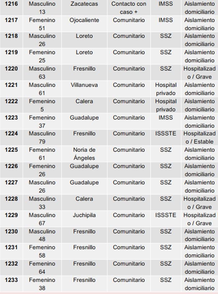 tabla 2