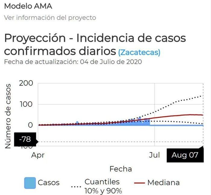 casos covid