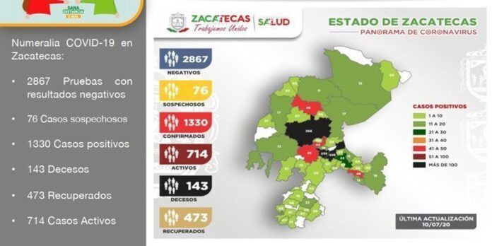 reporte-2-608