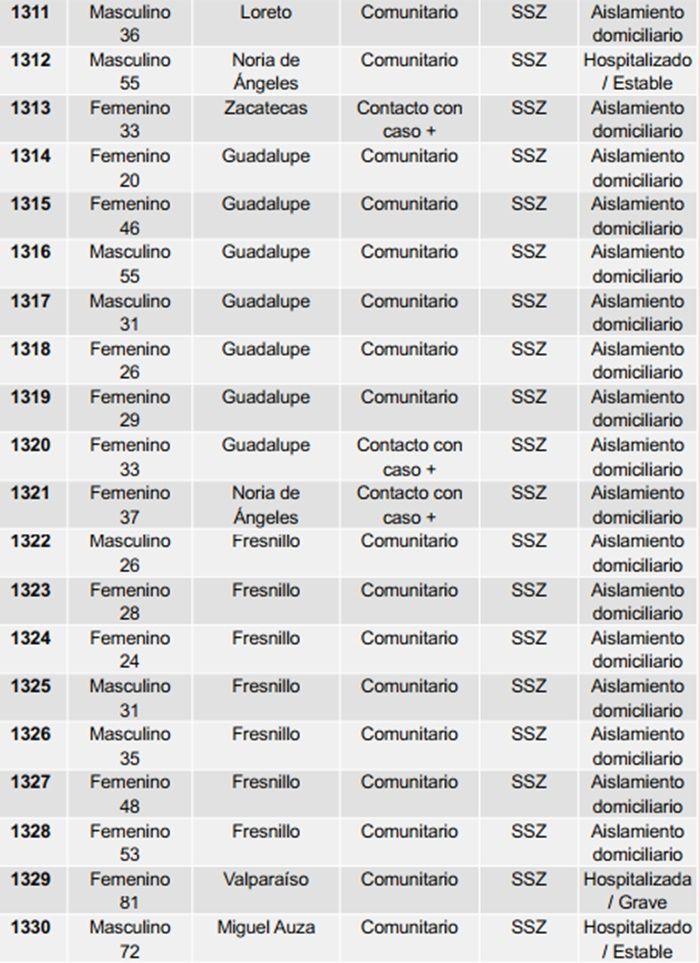 tabla 2