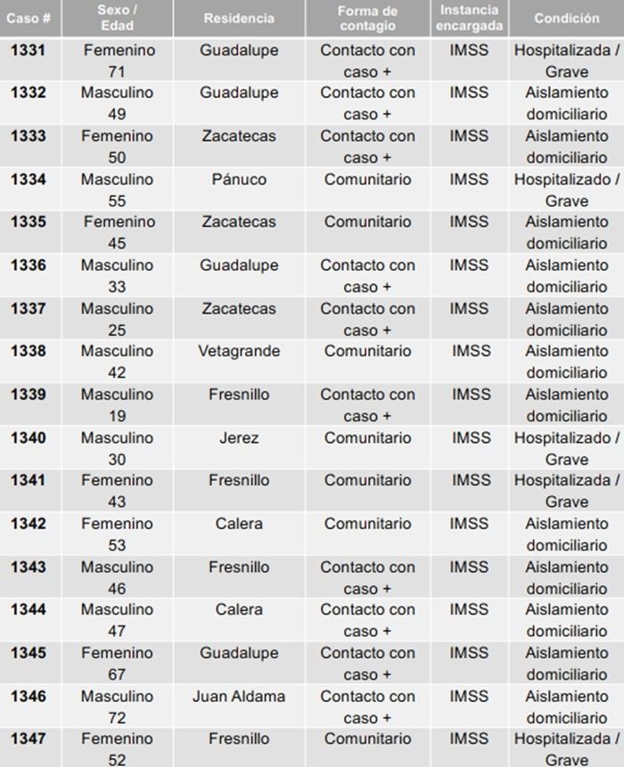 tabla 1