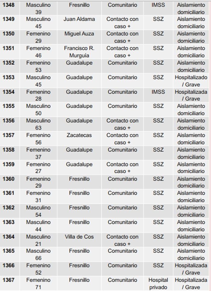 tabla