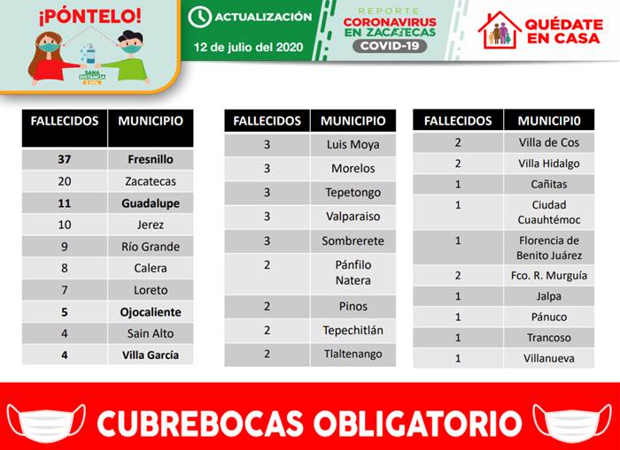 decesos domingo 1
