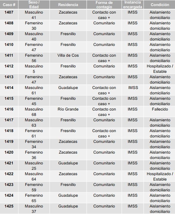 tabla 1