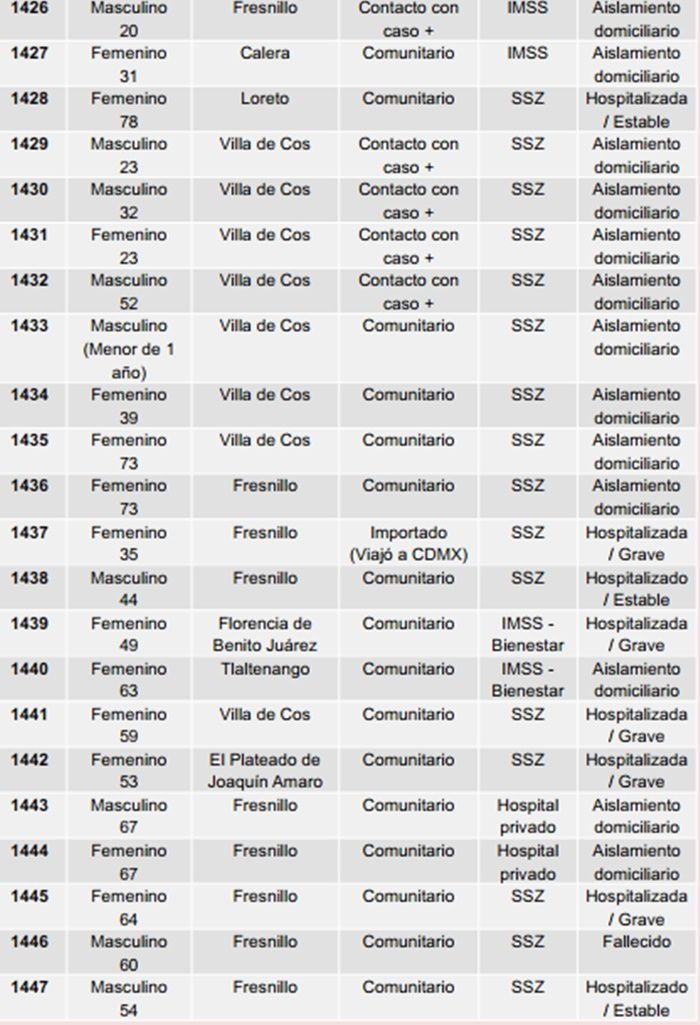 tabla 2