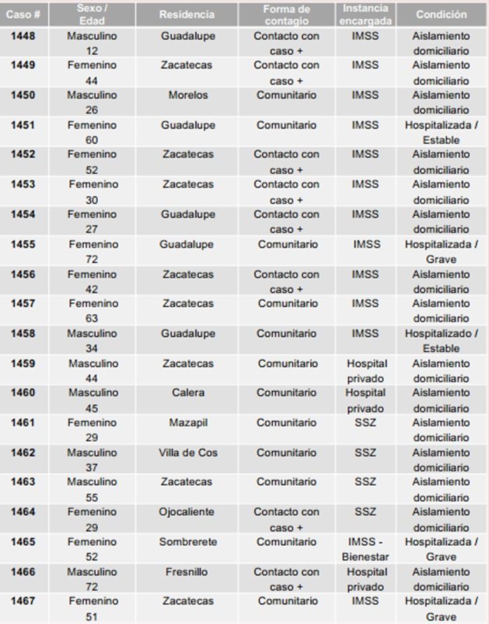 tabla 1